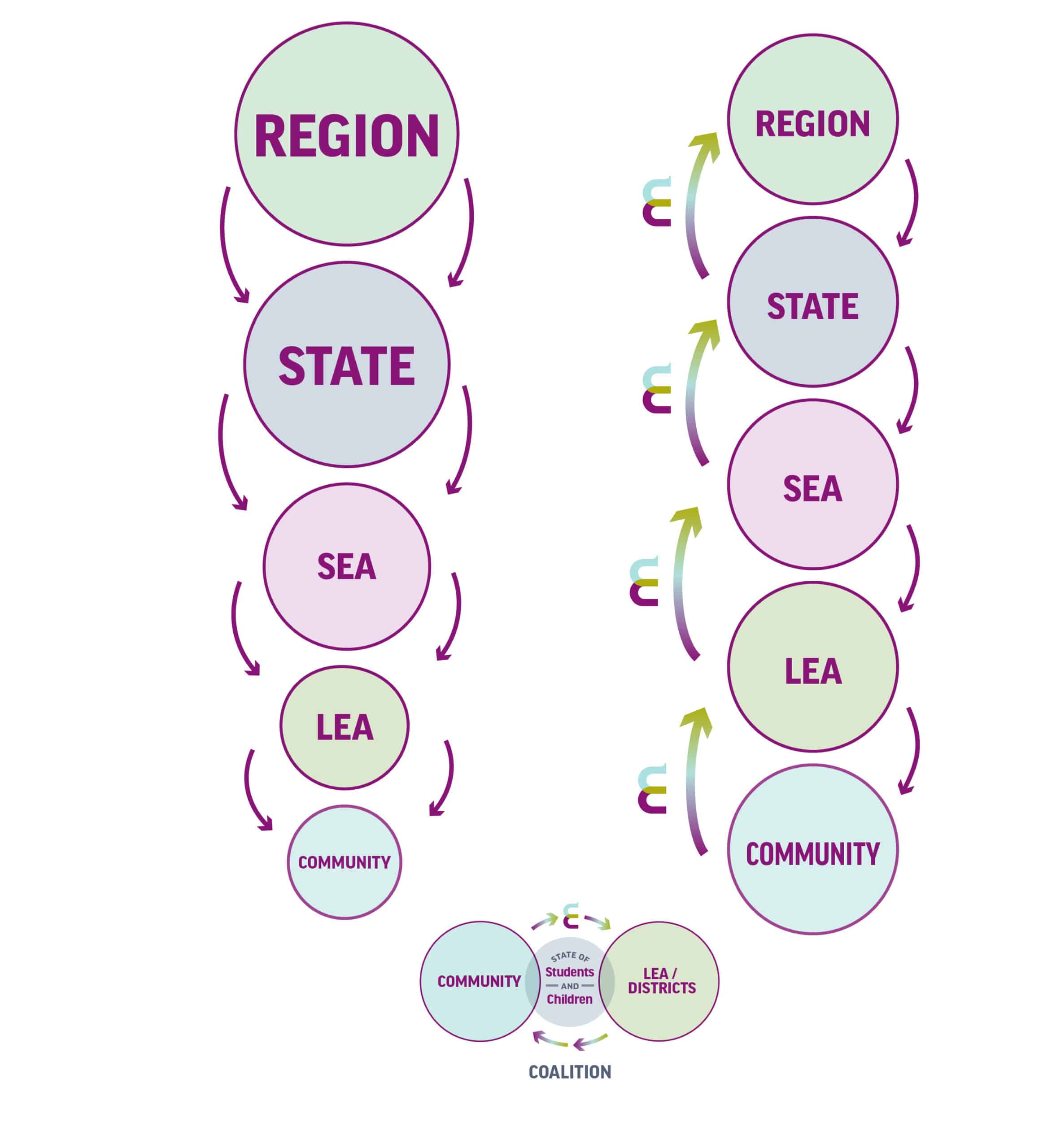 112325_Theory of Change_NMEF